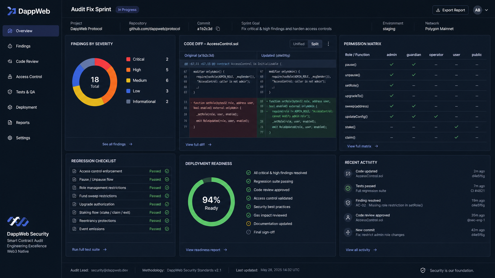 DappWeb audit fix sprint creative used as source for sprint dashboard modules