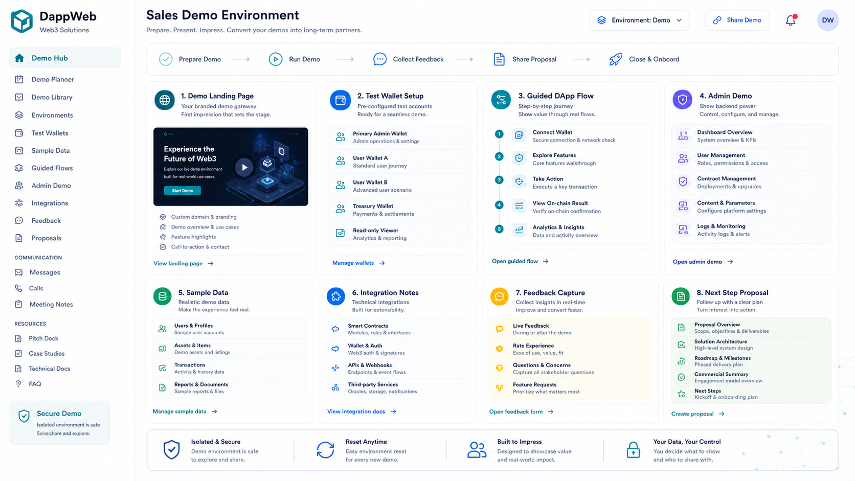 DappWeb sales demo environment creative used as source for demo hub modules