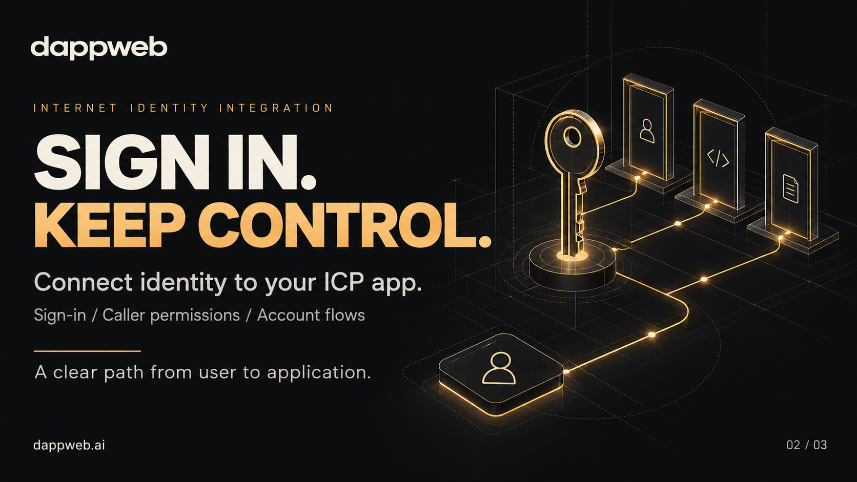 dappweb black and gold Internet Identity integration card: Sign in. Keep control. Identity key and permission gates.